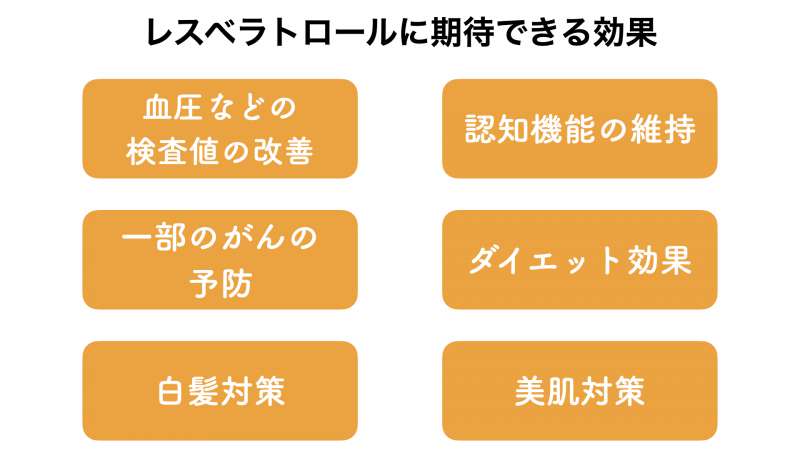 レスベラトロールサプリメントの市場動向 効果やエビデンス 副作用 株式会社サプリポート